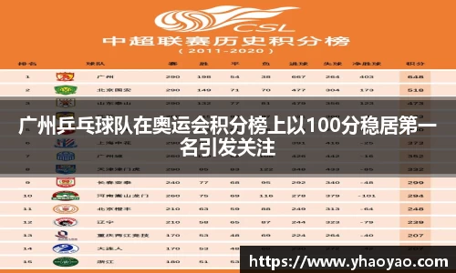 广州乒乓球队在奥运会积分榜上以100分稳居第一名引发关注